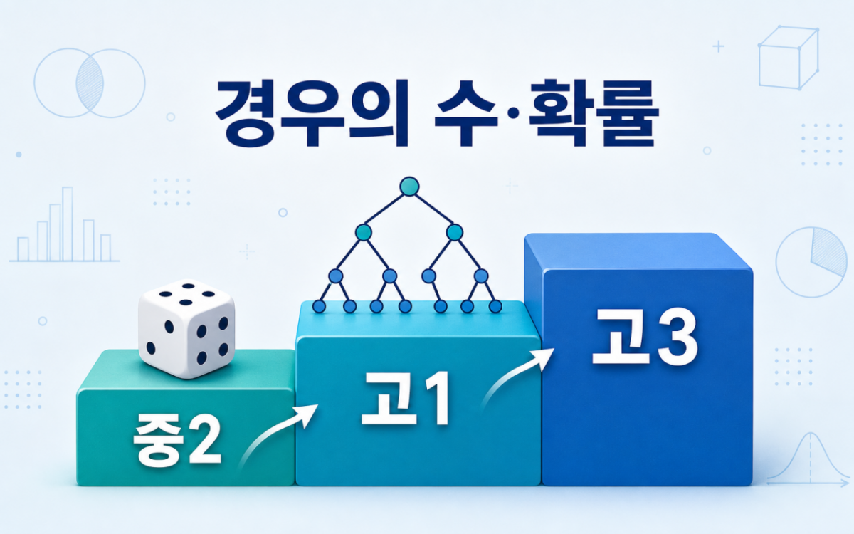 중2 여름방학, 경우의 수·확률을 고3까지 끝내는 방법