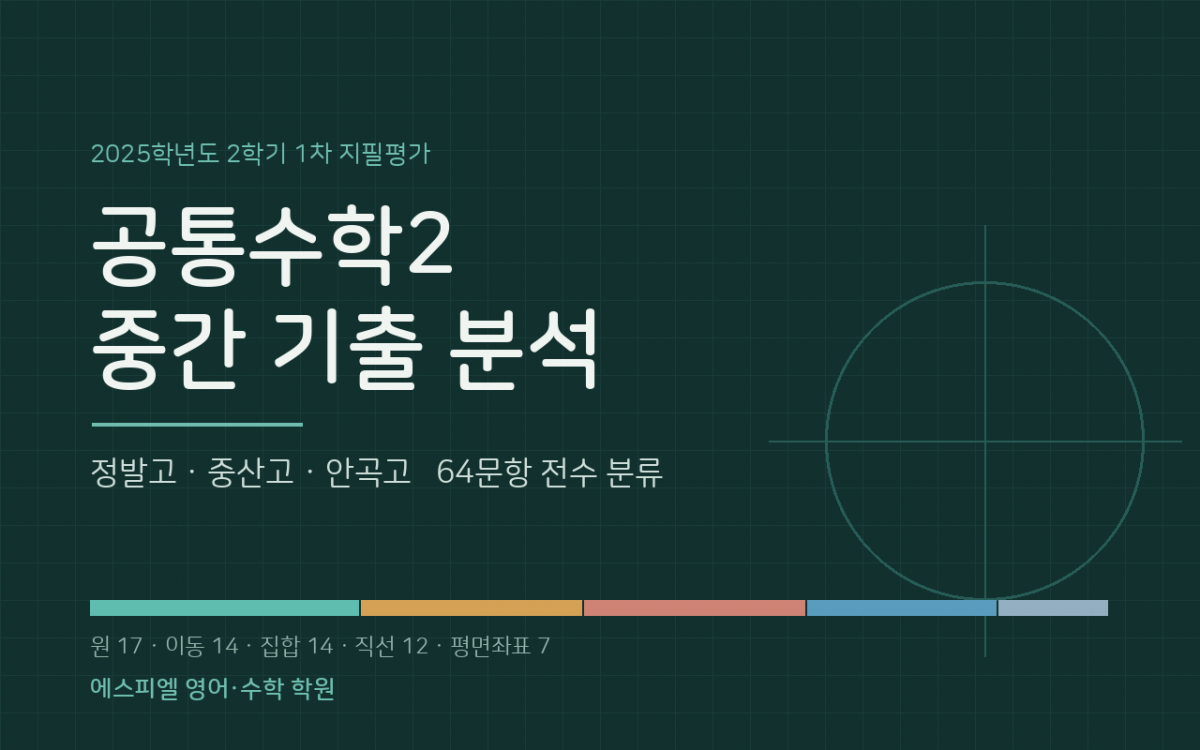 고1 2학기 중간 공통수학2, 정발·중산·안곡 기출 64문항을 뜯어봤습니다