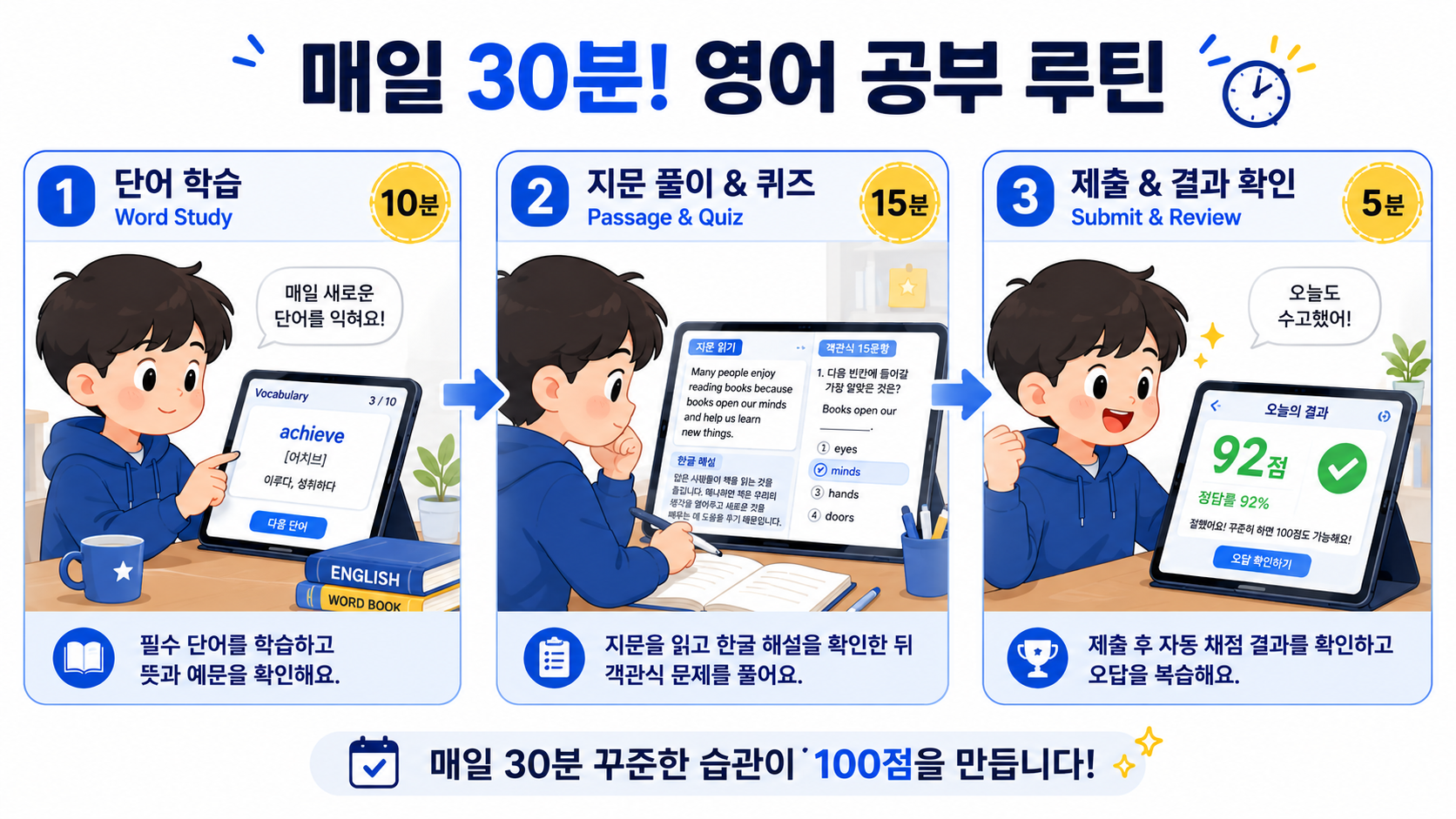 매일 30분 영어 공부 루틴 3단계